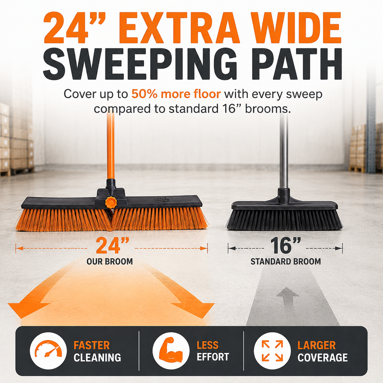 Broom 24"Heavy Duty Push for Fast, Efficient Cleaning