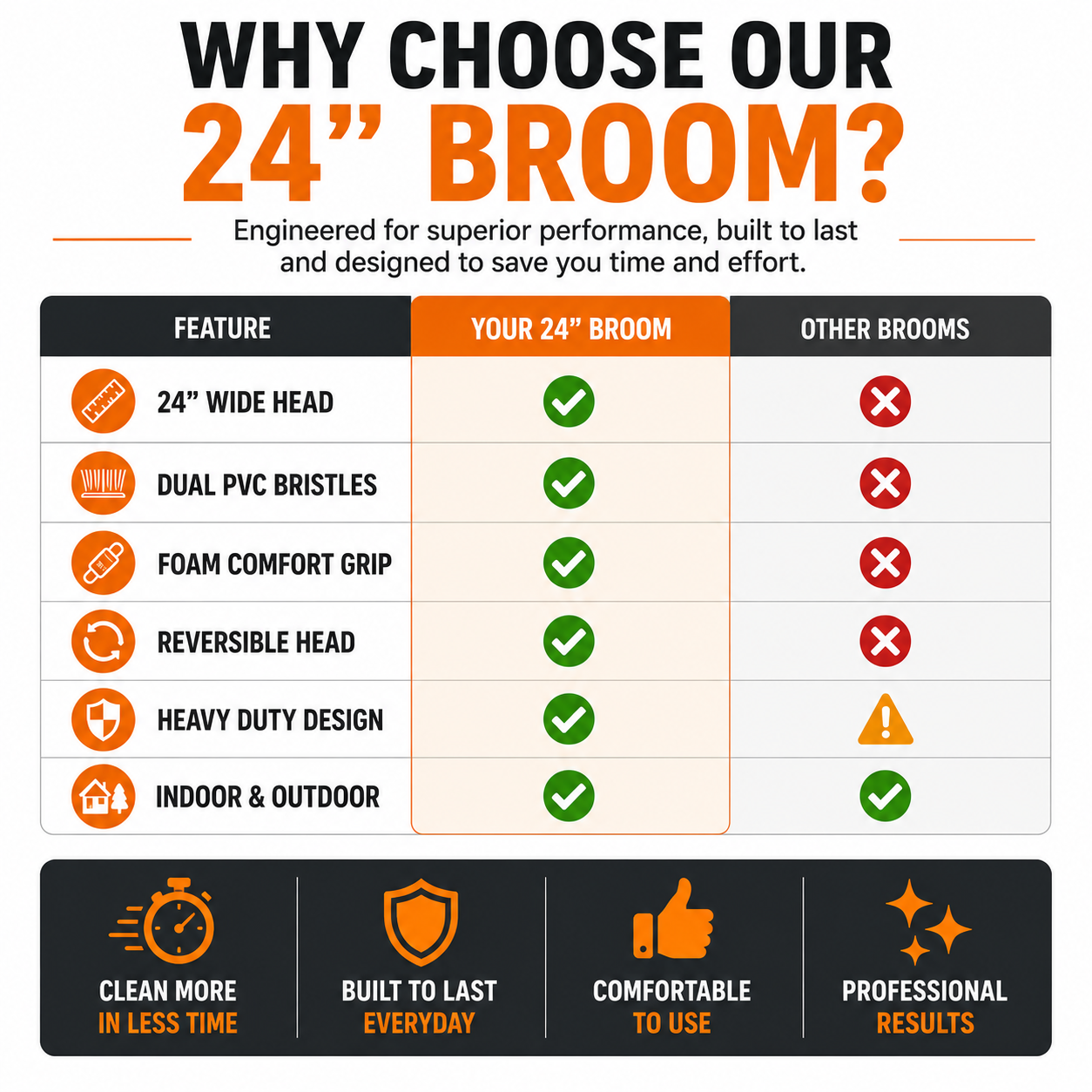 Broom 24"Heavy Duty Push for Fast, Efficient Cleaning