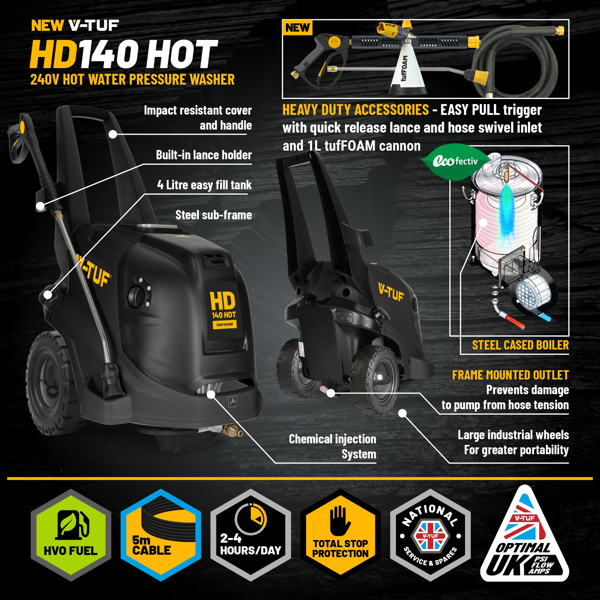 V-TUF Hot Pressure Washer HD140HOT 140Bar 8L/Min 2000Psi 240v
