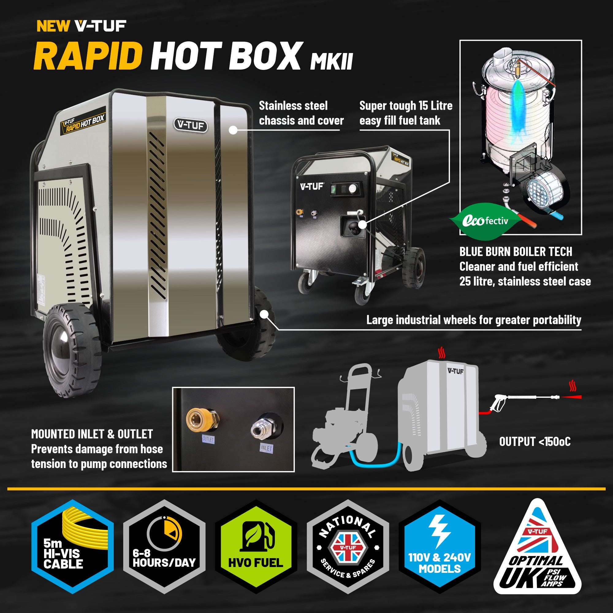 V-TUF HOTBOX RAPIDHB240-21 240V (Turns Any Cold Pressure Washers Into Hot)