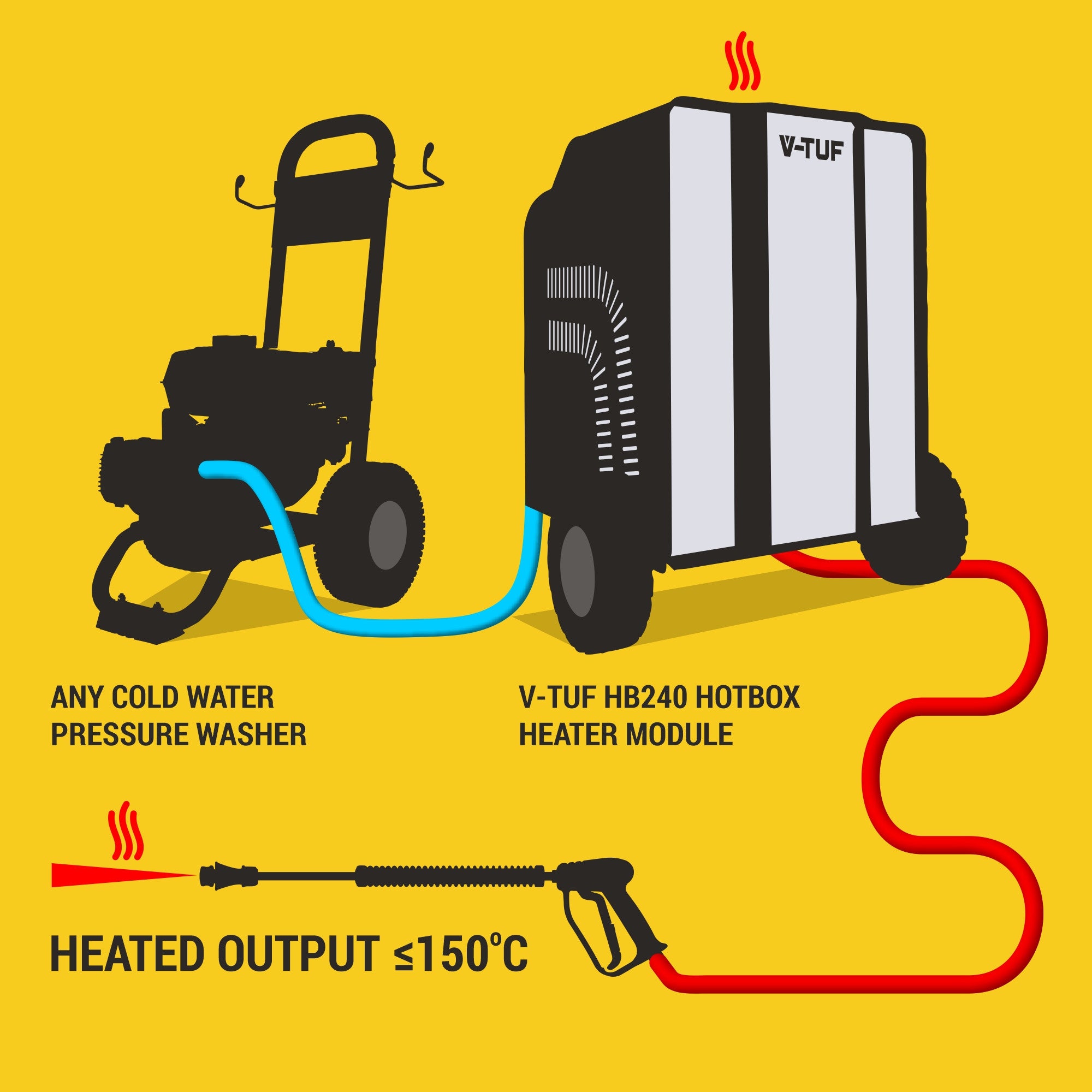 V-TUF HOTBOX RAPIDHB240-21 240V (Turns Any Cold Pressure Washers Into Hot)