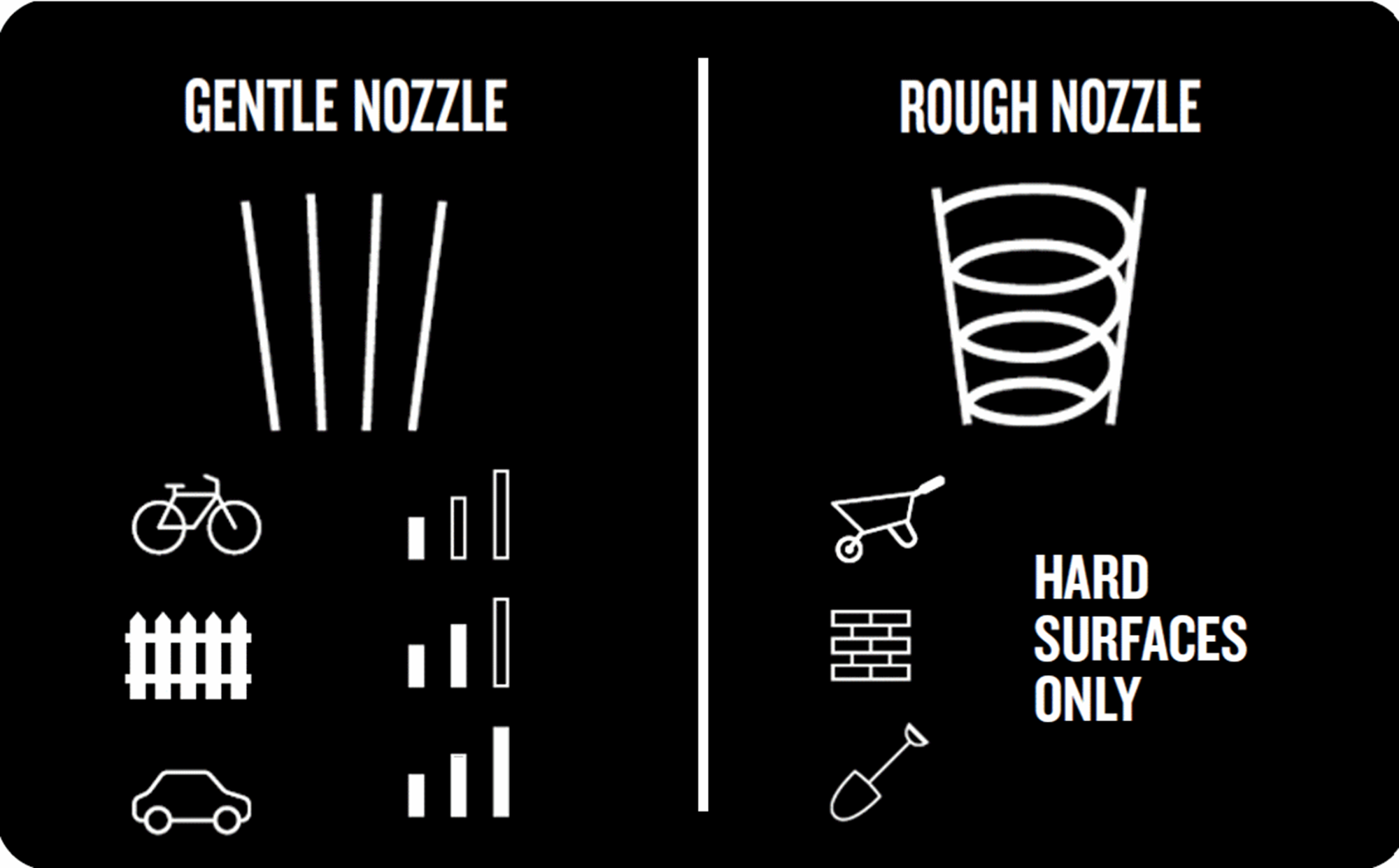 Nilfisk Core140 Pressure Washer Power Control