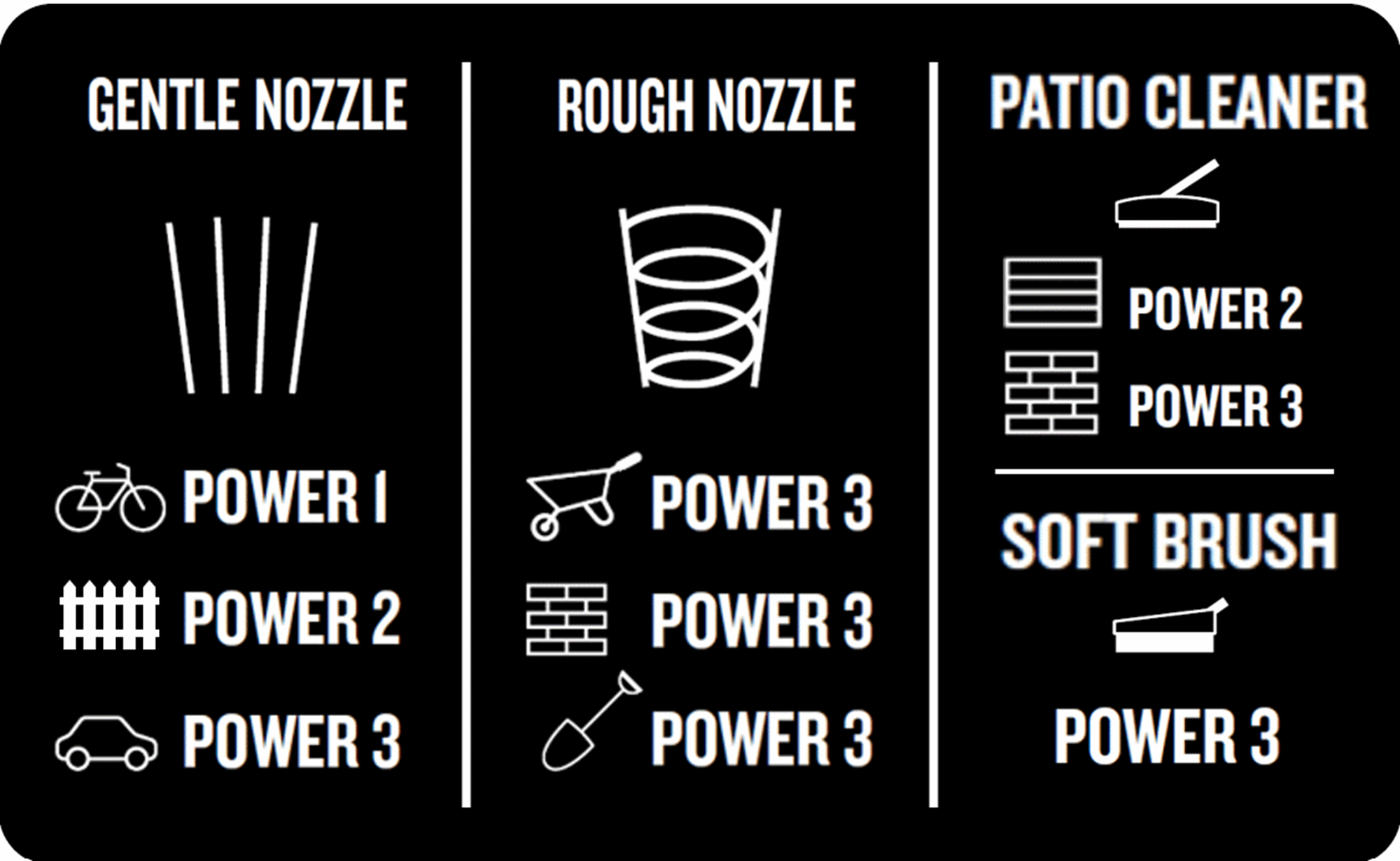 Nilfisk Core130-6 Home Pressure Washer Power Control