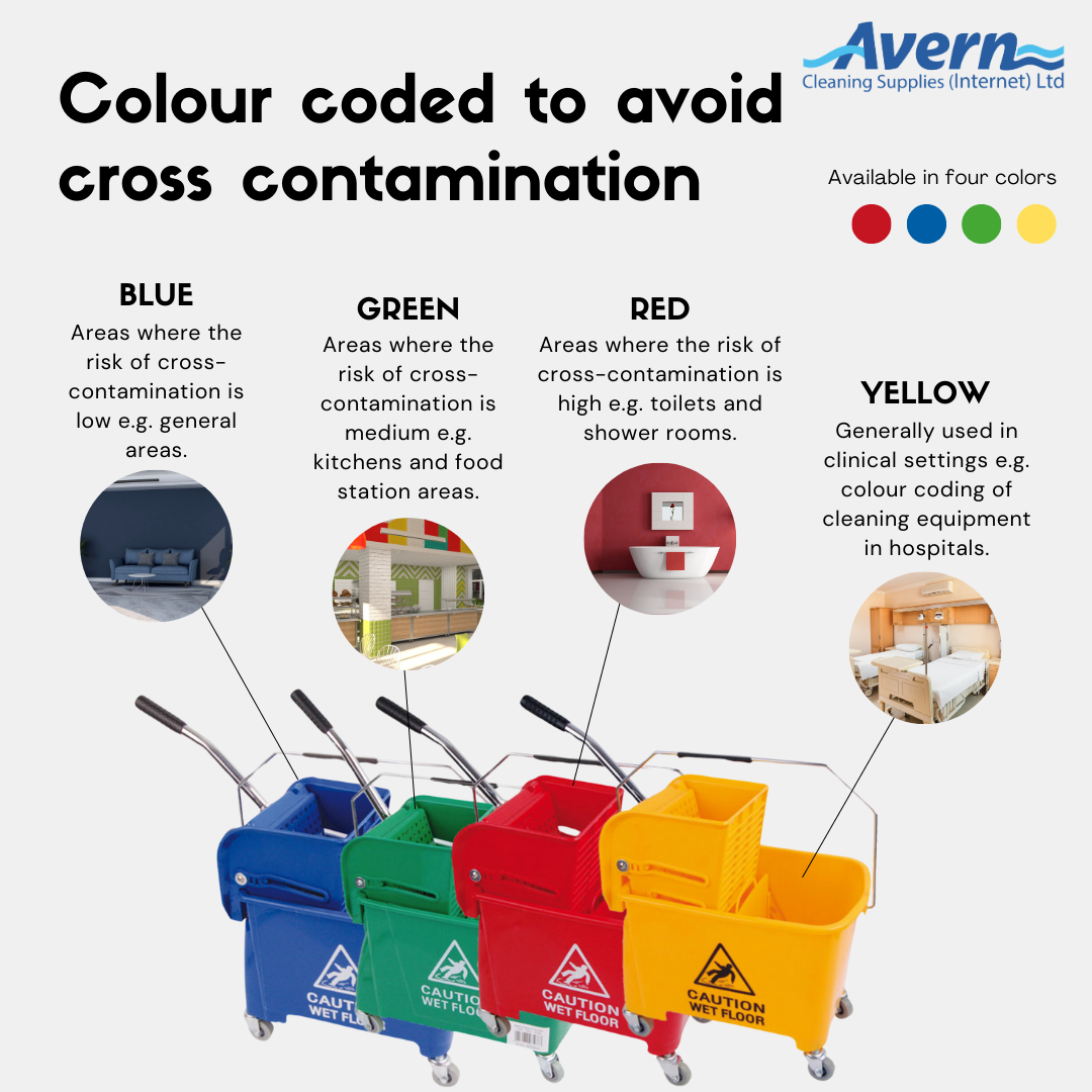 Cleaning colour-coding chart showing red, yellow, green and blue buckets to prevent cross contamination