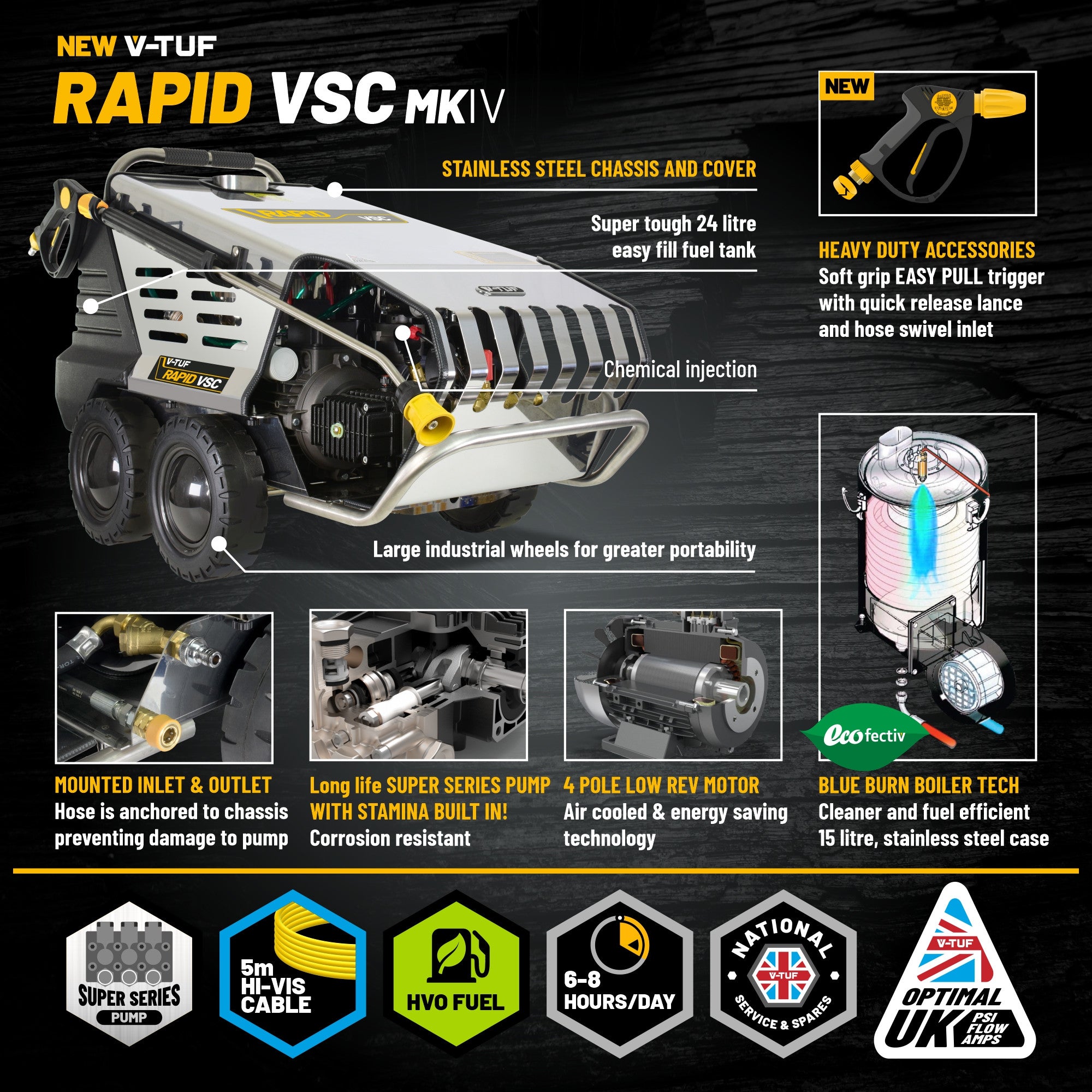 RAPID VSC240F hot water jet wash infographic showing features, technical specs, and performance details