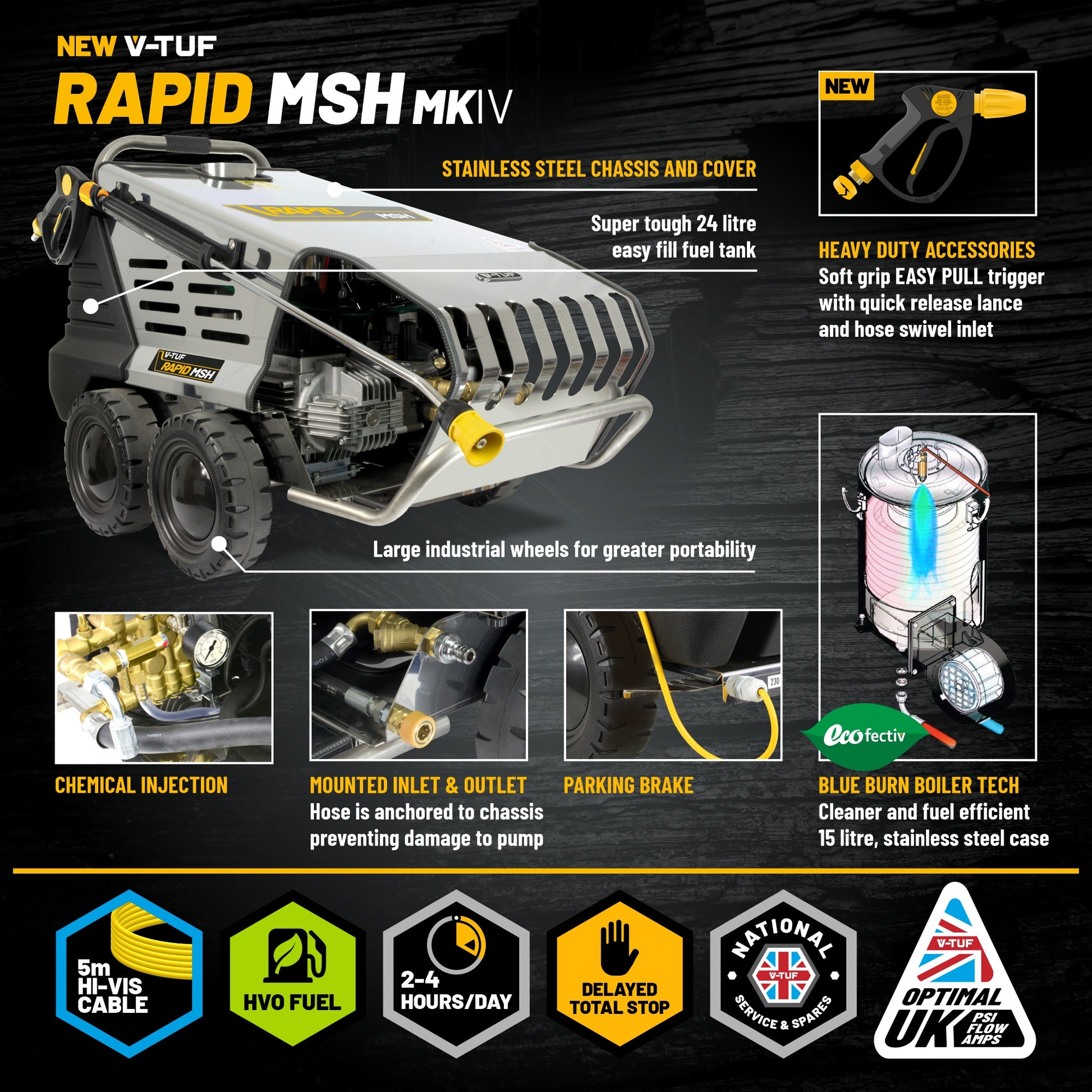 RAPIDMSH hot water pressure washer infographic showing key features, heating system, and performance specs