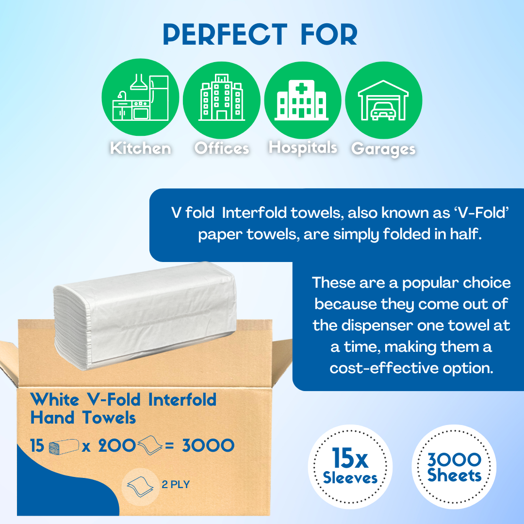 Product information graphic showing sheet count, ply and usage of white interfold hand towels