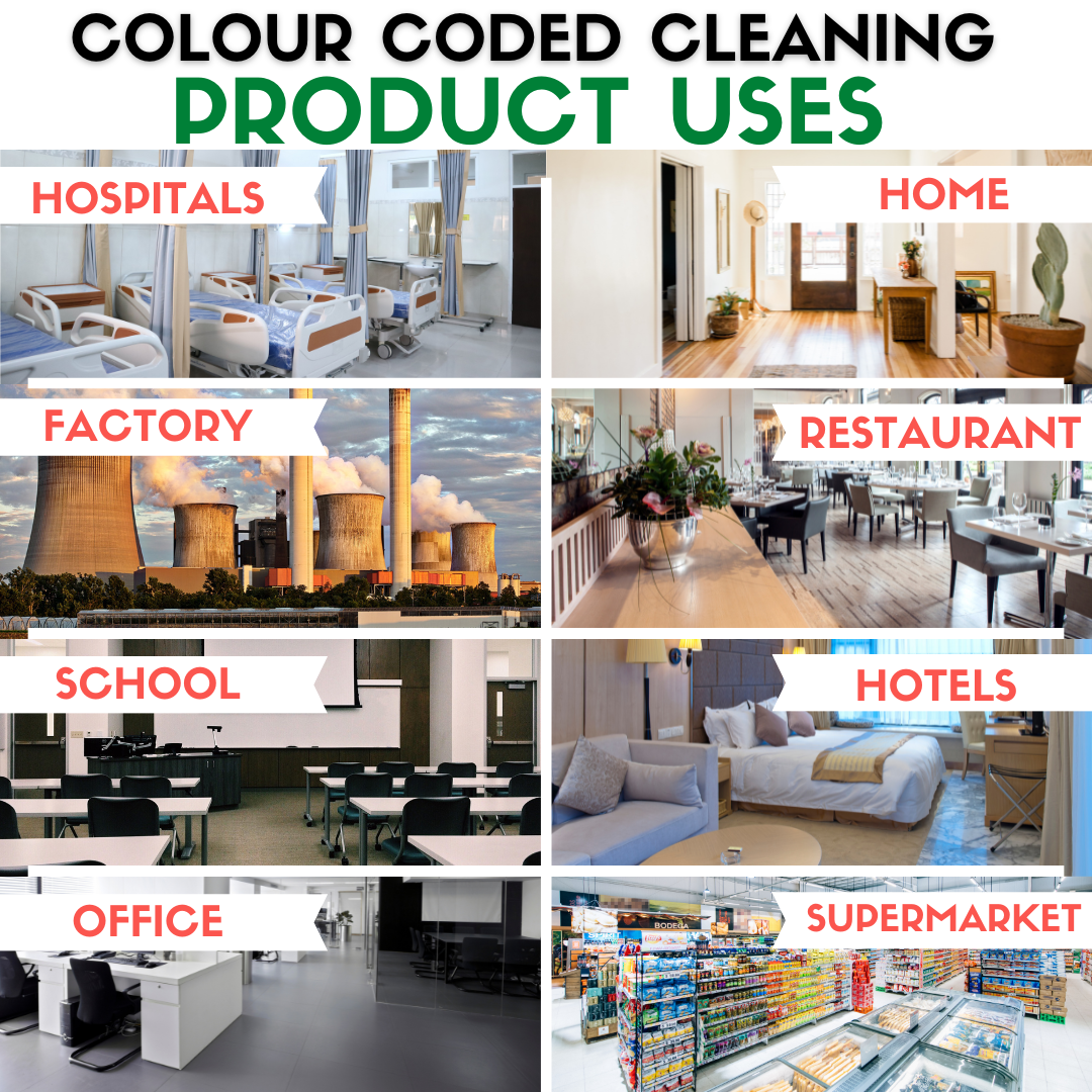 Floor squeegee product collage showing cleaning in kitchens, gyms, factories, and poolside areas