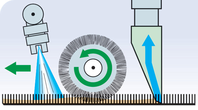 Illustration of brush pressure and cleaning rotation for the Craftex Sabrina 5055 commercial carpet washer